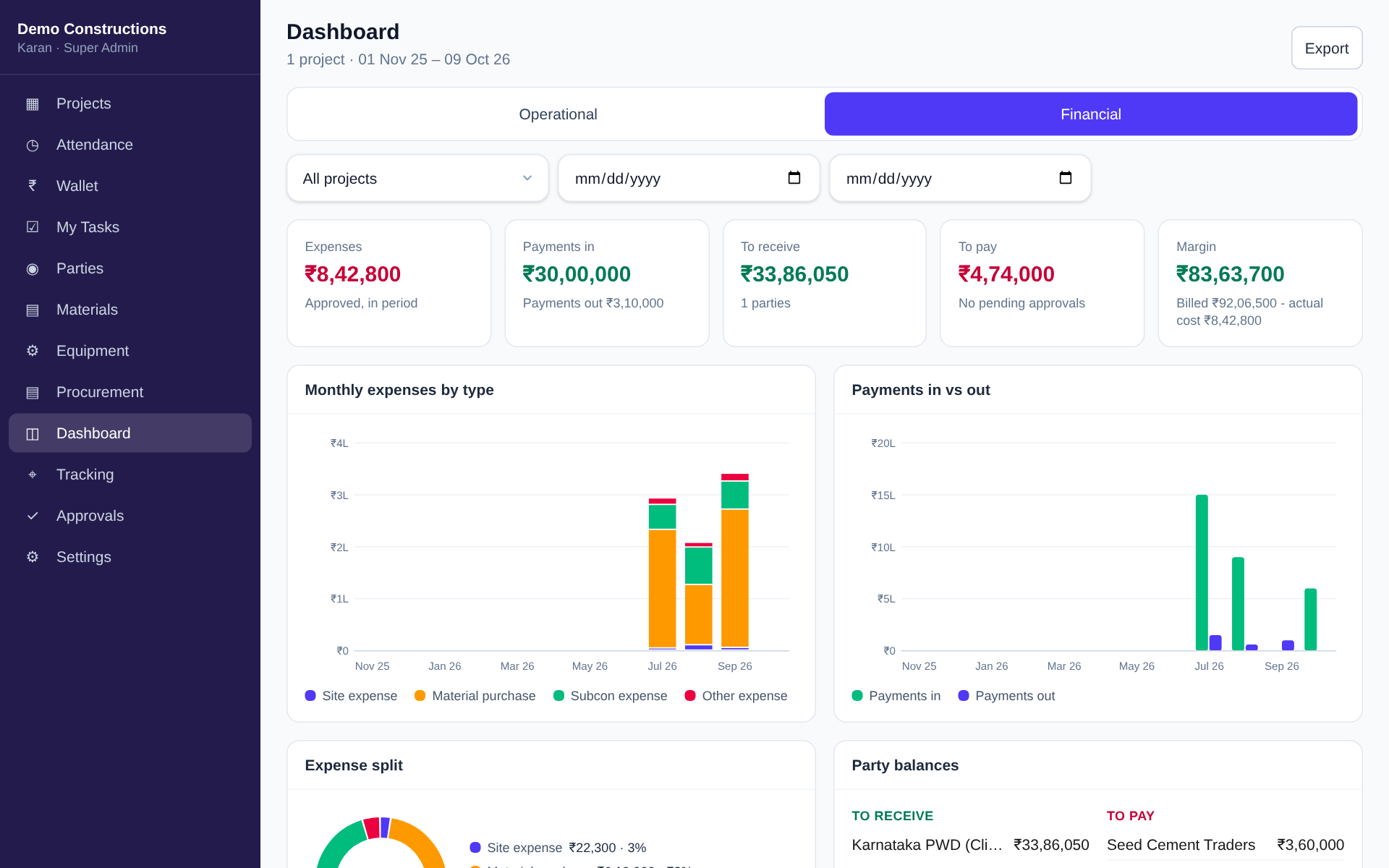 The company dashboard: expenses, payments, receivables and payables with monthly charts